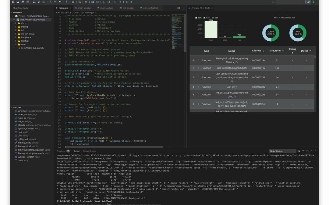 Getting MounRiver Studio 2 to Working on Fedora 42, Ubuntu, Debian or Any other Linux Distro