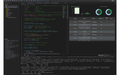 Getting MounRiver Studio 2 to Working on Fedora 42, Ubuntu, Debian or Any other Linux Distro